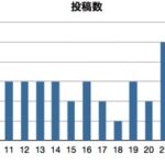 77記事を書きました！ 2013年3月まとめ  投稿数とアクセスデータから振り返り