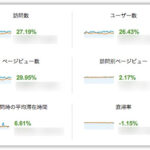 1ヶ月 127記事を書きました。そんなに変わらない、でも、変わりました。