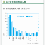 切込隊長の「中国経済がヤバすぎてアベノミクスどころの騒ぎでない」を考えてみた