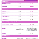 【LCC 航空券】peachで東京（成田）ー大阪（関空）を初めて予約してみたけど、プラン選びに失敗した