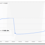 【Googleウェブマスターツール】インデックス ステータスが急に減少（2013年4月）サイト変更記録が”ない”ので改善策を見つけれない