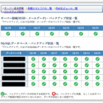Sixcoreをサーバーに選択しているのは”速さ”だけでなく「バックアップ」の充実が理由です！