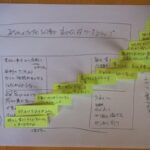 【勝間和代さんのメールマガジンに刺激を受けて】文章の入力測度を計ってみました。 #katsuma