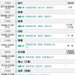 青春18きっぷの旅 2014年夏 東京から大阪 東海道線 約10時間の旅