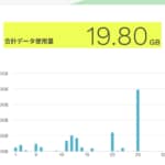 ahamo 20GBを使い切ってしまった原因は、テザリングでのiCloudドライブ