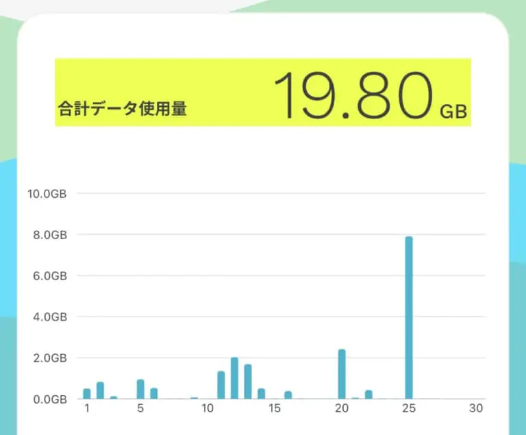 Iphone 解決法 写真が勝手に横向きトラブル 後から写真編集は面倒というあなたへ ものくろぼっくす
