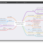 ChatGPTに マインドマップ作成に使えるMarkdown記法テキストを一瞬で書いてもらうプロンプト