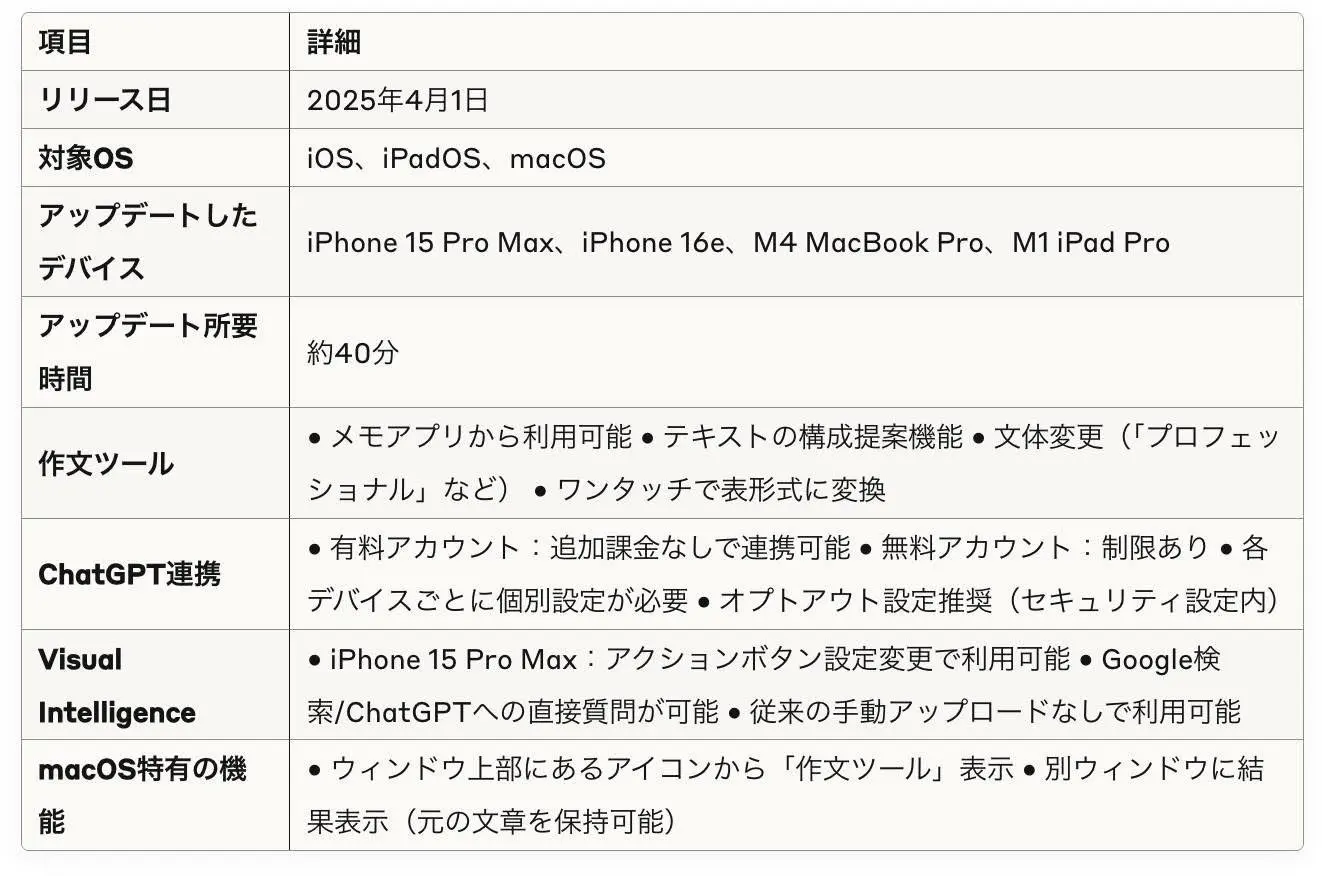 低評価に関してプロフ参照】Apple 低評価に関してプロフ参照】Apple様