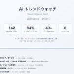 Claude Codeに142件のAI記事を分析させたら【実践レポート】お客様に渡せるレポートが自動で出来上がった話