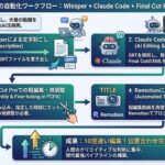 Whisper + Claude Code + Final Cut + Remotion でインタビュー動画編集をほぼ自動化した話