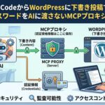 Claude CodeからWordPressに下書き投稿する方法|パスワードをAIに渡さないMCPプロキシ設計