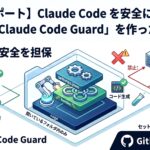 Claude Code を安全に「自走」させたい人へ。cage で囲む方法を、つまずきながら書きました