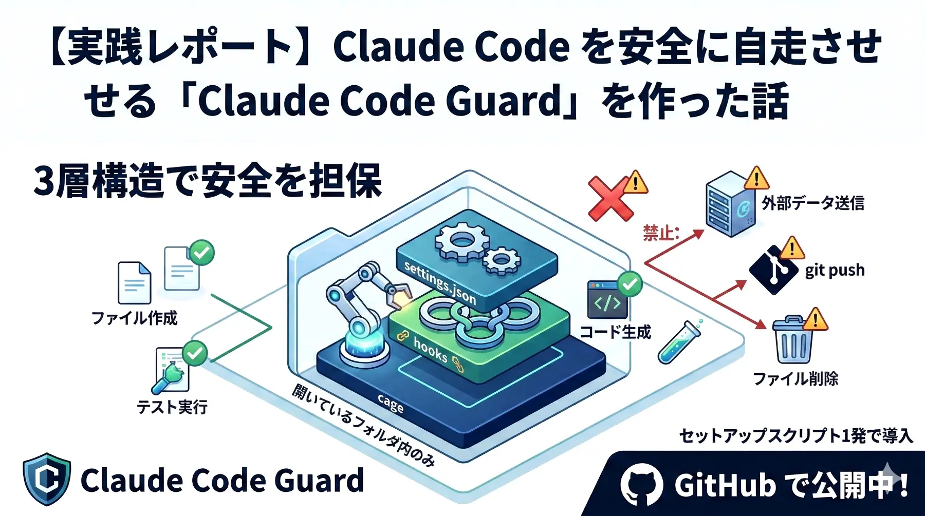 Claude Code を安全に「自走」させたい人へ。cage で囲む方法を