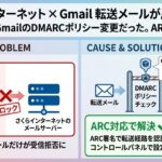 さくらインターネットでGmailからの転送メールだけが届かない──原因はDMARCポリシー変更だった