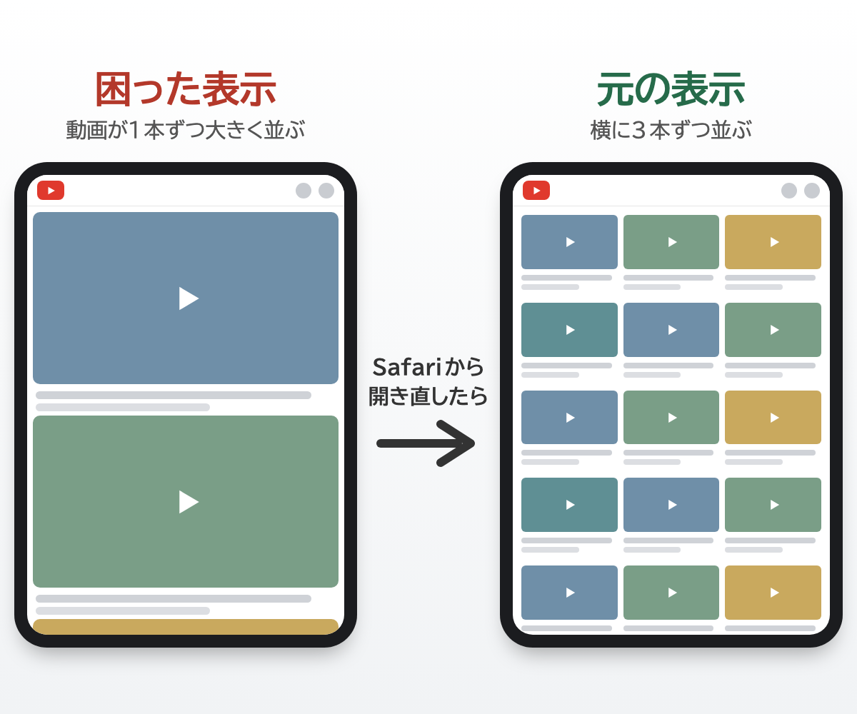 左が困った表示(動画が1本ずつ大きく並ぶ)、右が元の表示(横に3本ずつ並ぶ)