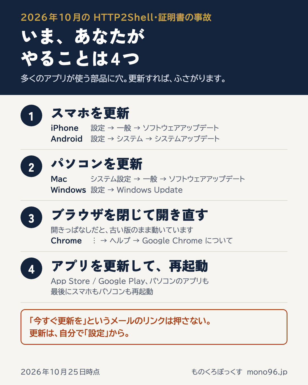 いま、あなたがやることは4つ。スマホを更新、パソコンを更新、ブラウザを閉じて開き直す、アプリを更新して再起動