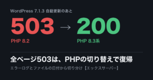 WordPress 7.1.3 自動更新のあと、PHP 8.2 で503、PHP 8.3系で200に復帰